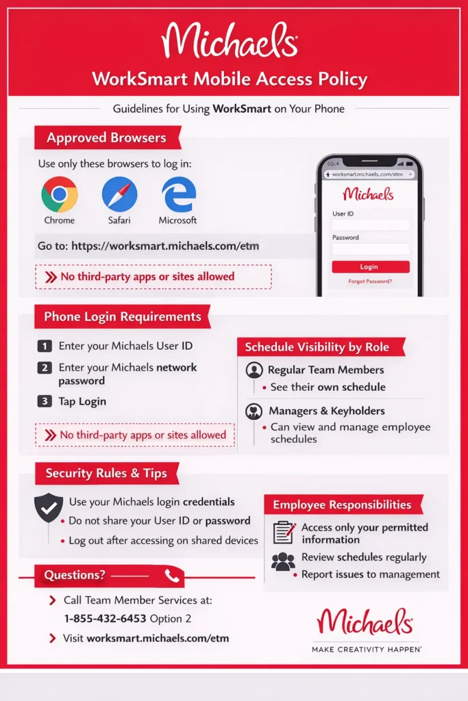 Can I log onto worksmart on my phone to check other employees schedule?